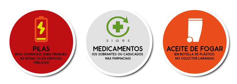 Recilar pilas, medicamentos e aceite de fogar